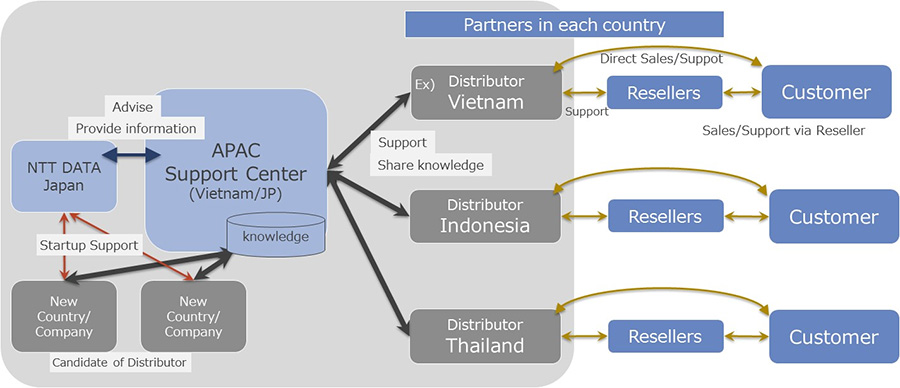 NTT DATA ประกาศปล่อยอัพเดทหลักเวอร์ชั่น 7.1.1 ของเครื่องมือ RPA WinActor® 8 07