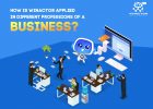 How is WinActor applied in different professions of a business?