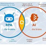 What are the Reasons To Use RPA For Data Analysis And Reporting 6 difference between RPA and AI