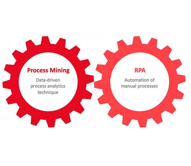Process Mining and Robotic Process Automation: 5 Ways Complement Each Other 1 Process Mining and RPA