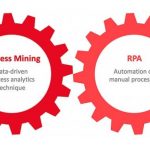 RPA Solutions - Global technology fever 14 Process Mining and RPA