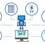 How to reduce the costs of RPA maintenance? 8 RPA Help In Retail Industry
