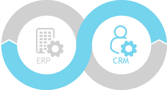 The Position of RPA in CRM and ERP Systems 1 The Position of RPA in CRM and ERP Systems