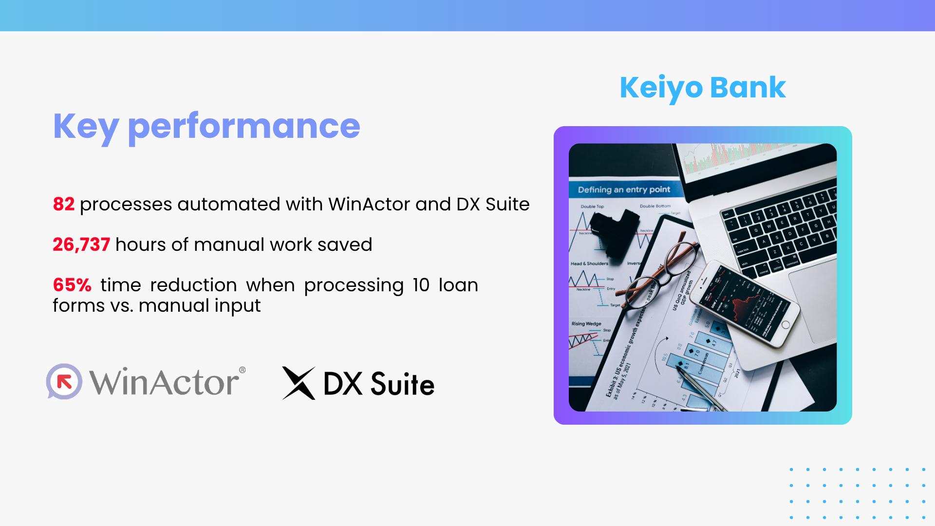 ACHIEVING OPTIMAL PRODUCTION COSTS AND ELEVATED LABOR PRODUCTIVITY: THE PURSUIT OF “DUAL STANDARDS”  9 winactor-and-dxsuite-case-study-for-banking