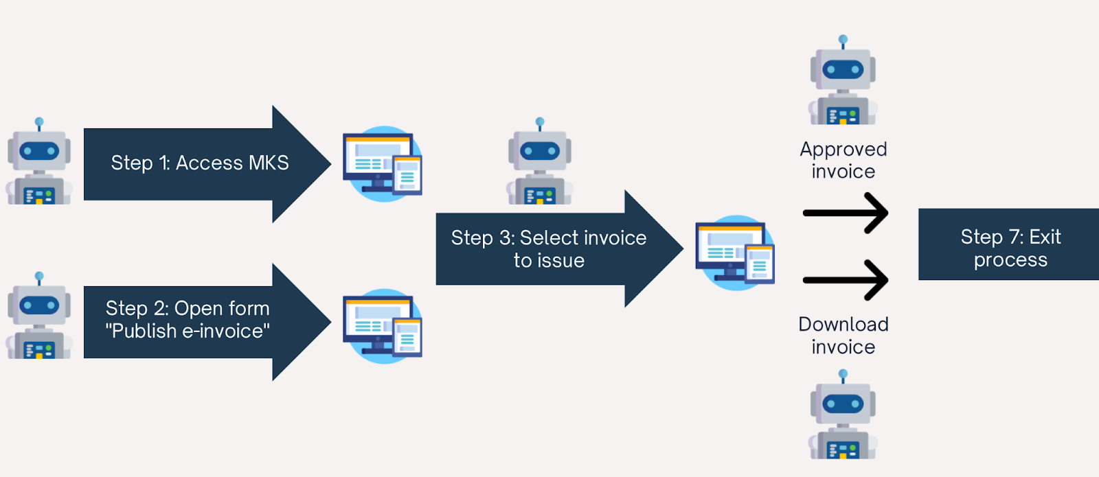 AUTOMATE WITH WINACTOR – STEEL ENTERPRISES BREAK THROUGH WITH 50% TIME AND COST SAVINGS 1 image