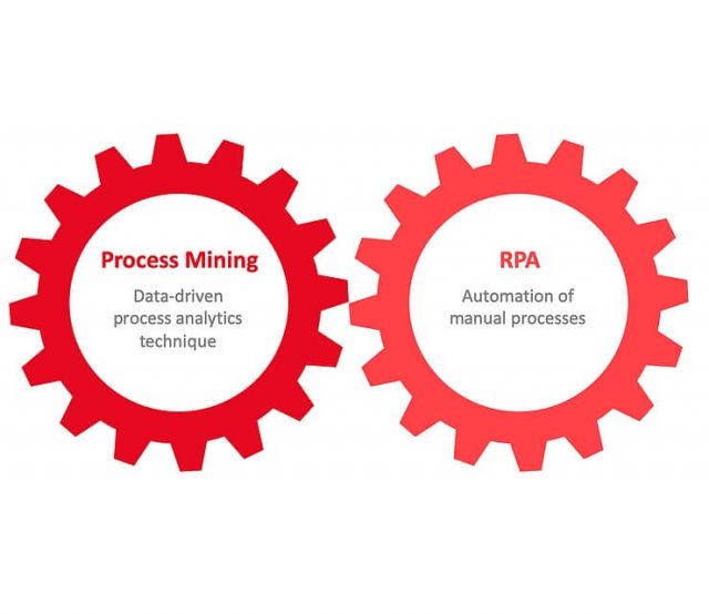 Process Mining and RPA